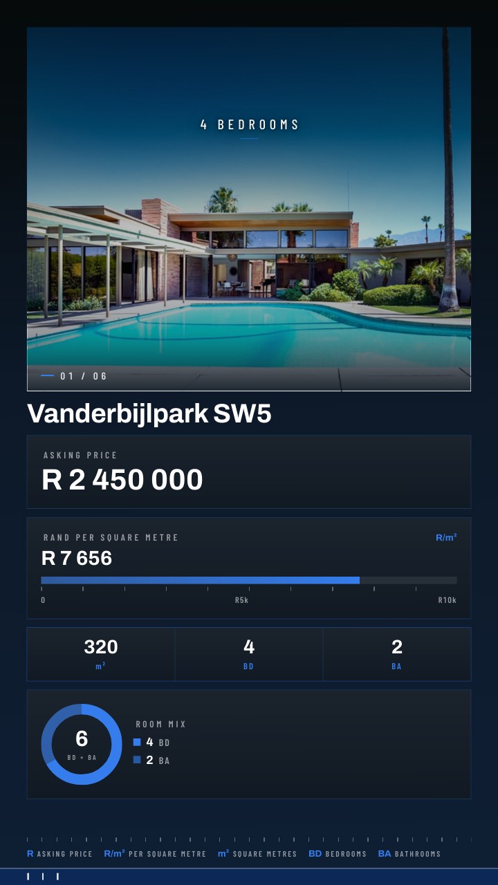 The numbers — An investor's read: rand per square metre, rooms and size drawn as bars and counters beside the photograph.